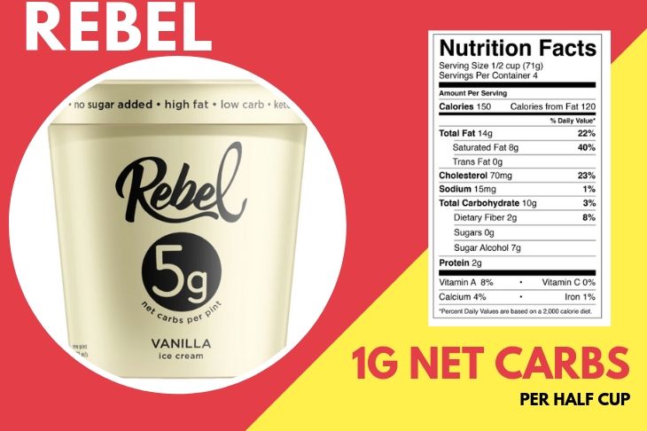 Rebel Ketogenic Ice-cream pint and nutrition panel - The Ultimate Guide To Ketogenic Ice-Cream Brands
