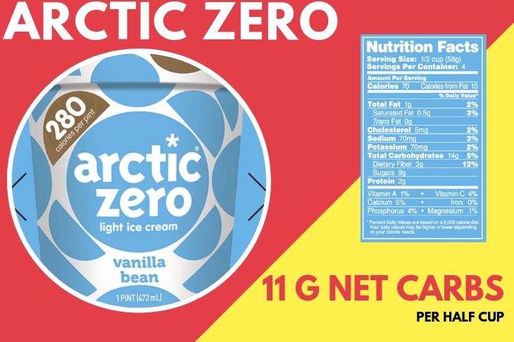 ARTIC ZONE Ketogenic Ice-cream pint and nutrition panel - The Ultimate Guide To Ketogenic Ice-Cream Brands